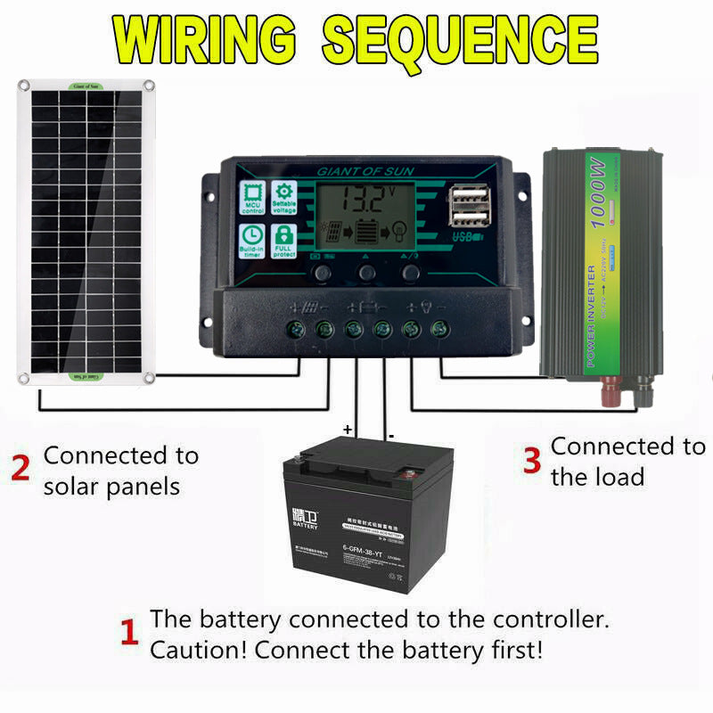 Solar Panel Set 12V1000W