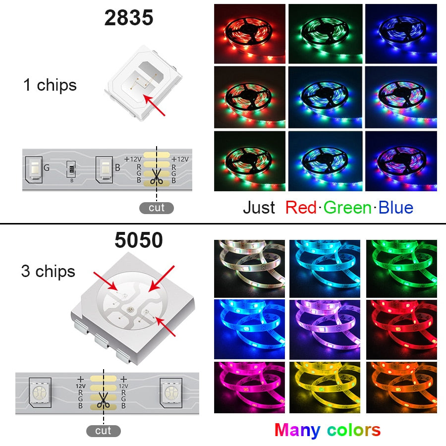 5V USB WIFI Bluetooth 1M-30M 5050 USB Led tires de llum impermeable RGB Led díode cinta làmpada per a la decoració del dormitori TV Retroil·luminació